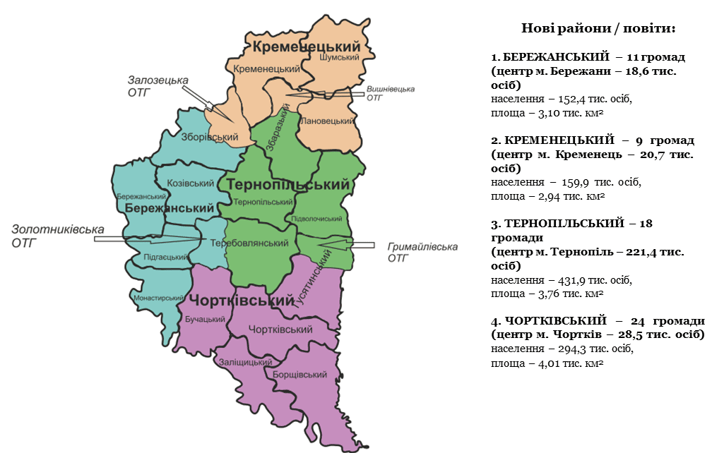 skilki-rajoniv-u-ternopilskij-oblasti-v-2025-3-klyuchovih.png