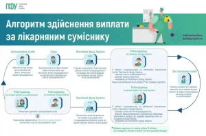alhorytm-zdiisnennya-vyplaty-za-likarnyanym-sumisnyku-infohrafika-pfu-1747748526